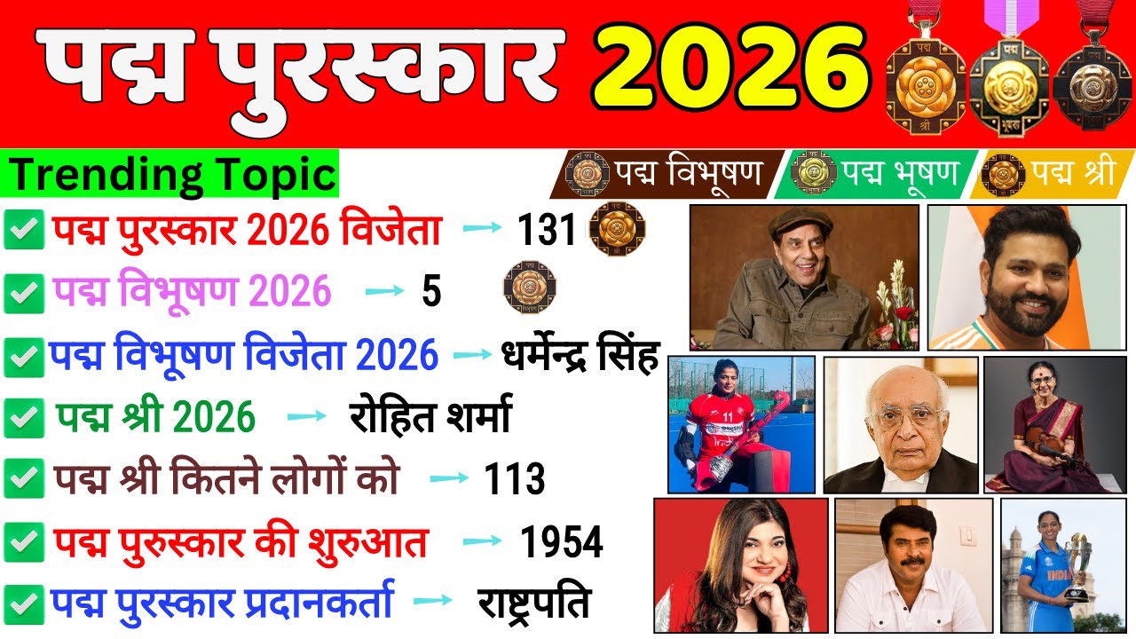 पद्म पुरस्कार 2026 GK | Padma Puraskar 2026 | Padma Awards 2026 | Current Affairs 2026 | Gk Trick