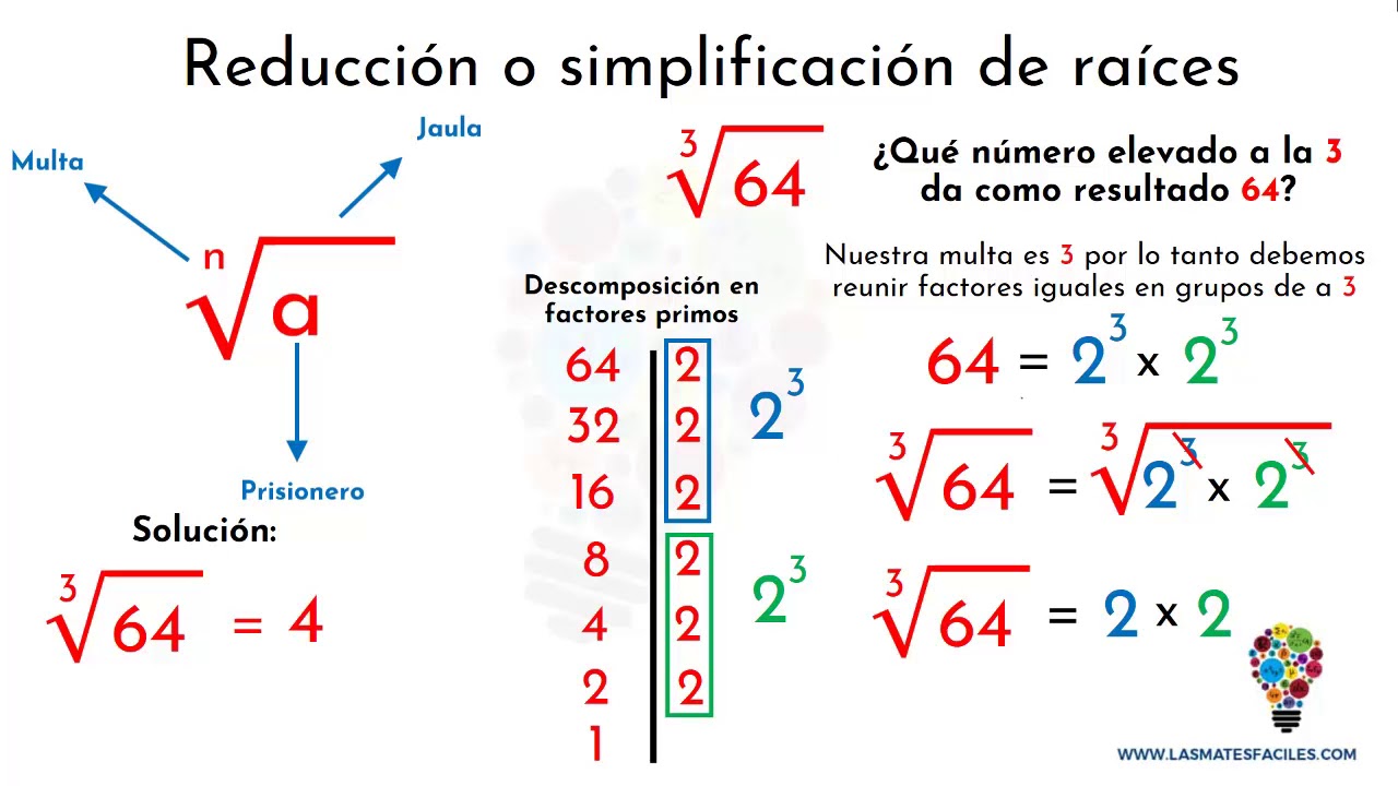 Reducir o simplificar raíces