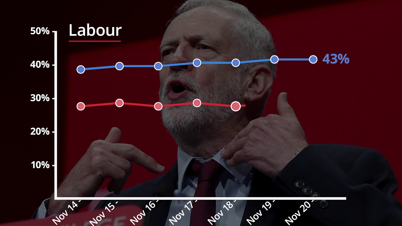 UK general election opinion polls (20/11/19)