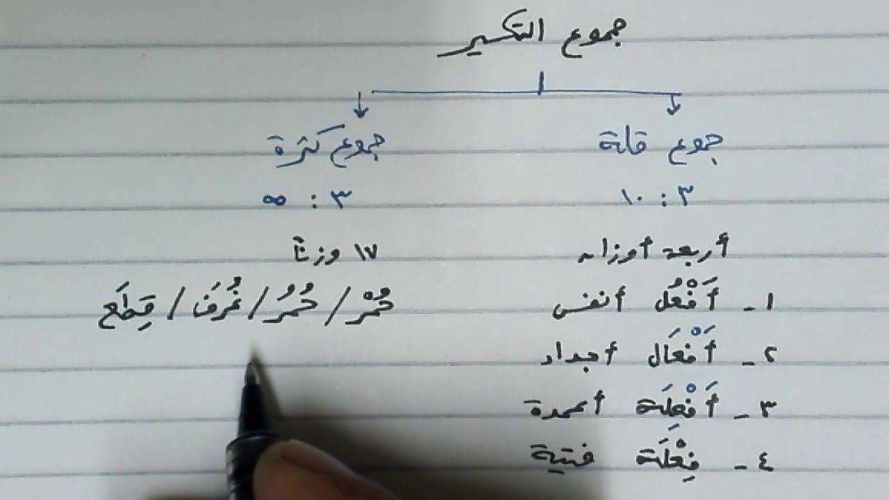 أوزان جمع التكسير بشكل ميسر