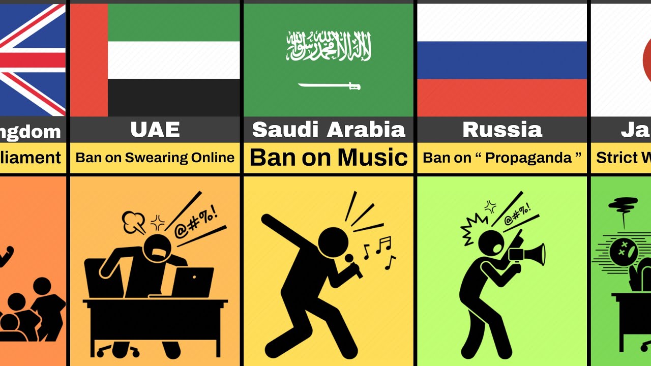 Weird laws around the world