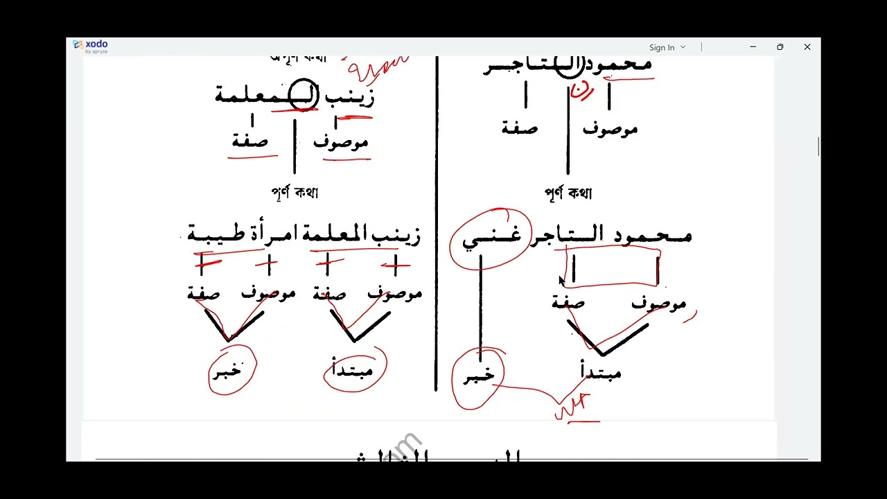 এসো আরবী শিখি বইয়ের 📶২১ তম লাইভ ক্লাস।