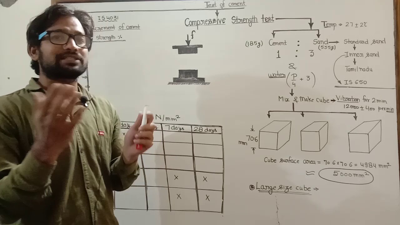Test of cement ! Compressive strength of cement ! Time v/s strength of cement ! Cube size of cement