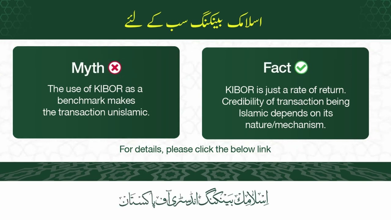 Does KIBOR Make Islamic Banking Un-Islamic?