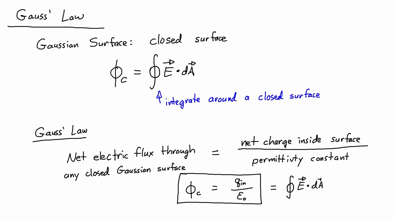 E&M Course 3-3: Gauss' Law