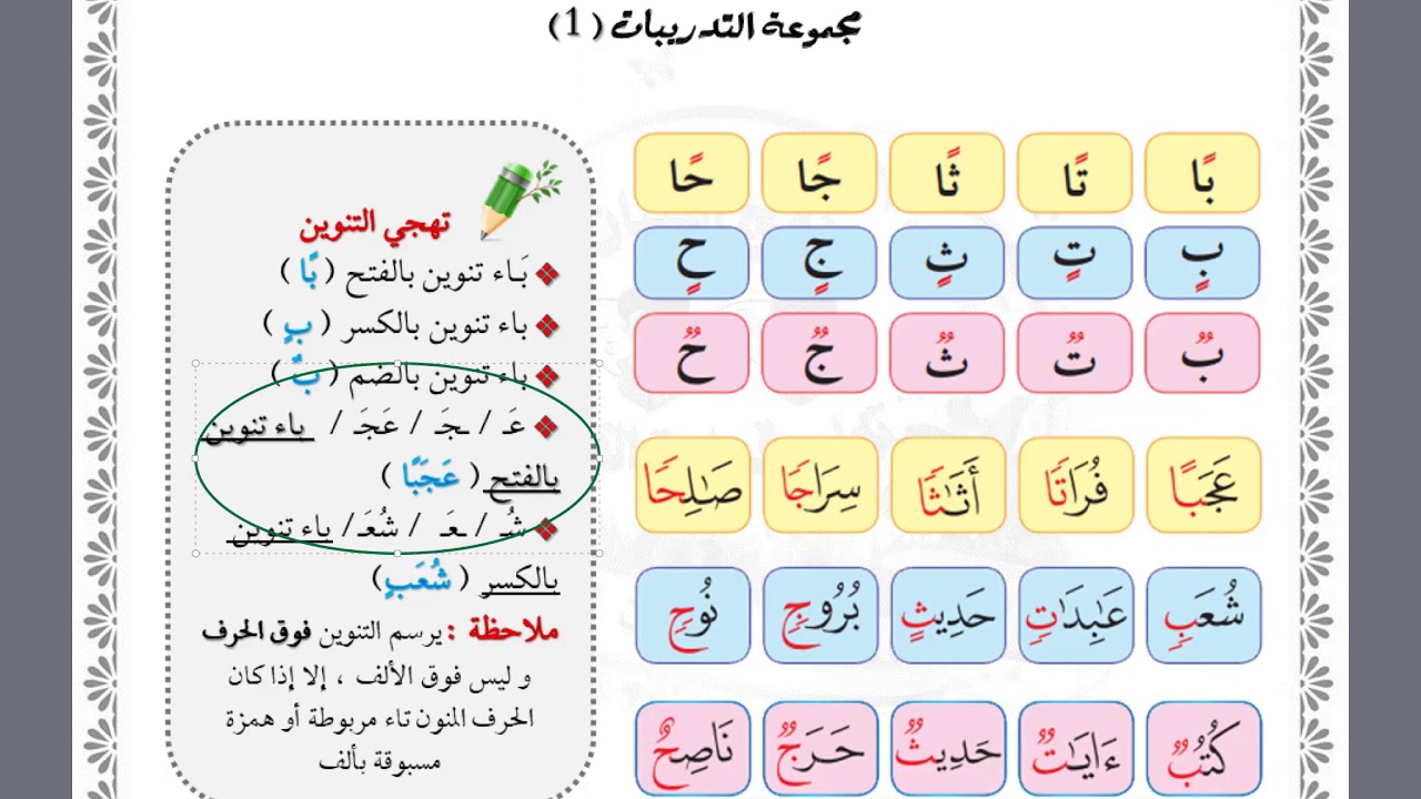 التبيان في إتقان قراءة القرآن ، الدرس الرابع ( تهجي التنوين و السكون )