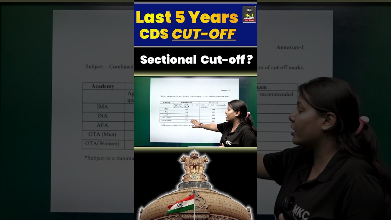 Last 5 Year CDS Exam Cut Off | CDS 1 2025 | CDS Cut Off Marks