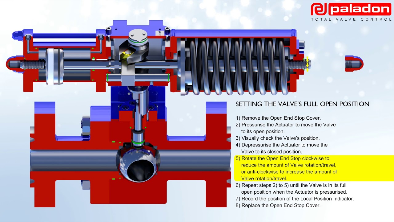 Scotch-Yoke Valve Actuators - Setting a Valve's Full Open & Full Close Position