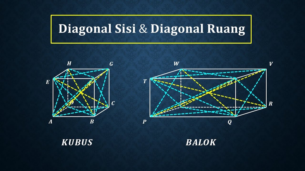 Cara menghitung panjang diagonal sisi dan diagonal ruang pada kubus dan balok
