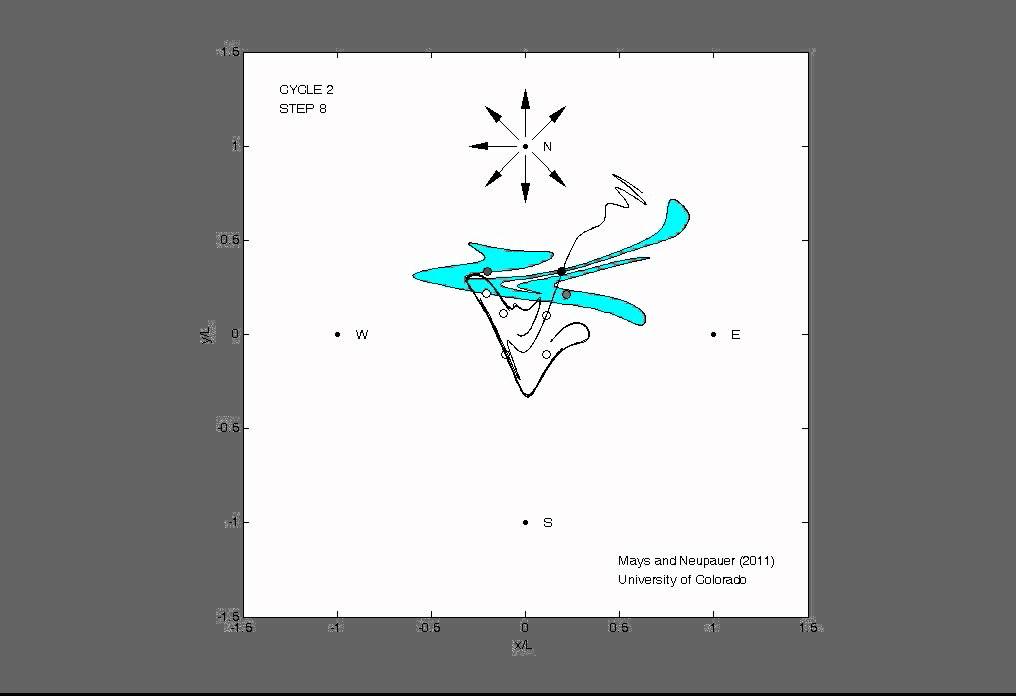 Mays Neupauer Periodic Points