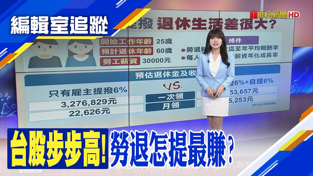 近5年平均報酬率逾8%！新制勞退績效跟著台股驚驚漲　你有
