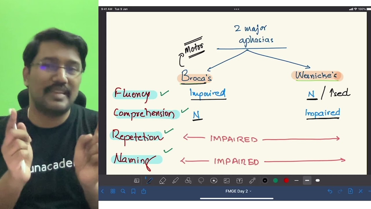 Conceptual Video Aphasia | General Medicine | Dr Santhosh Patil