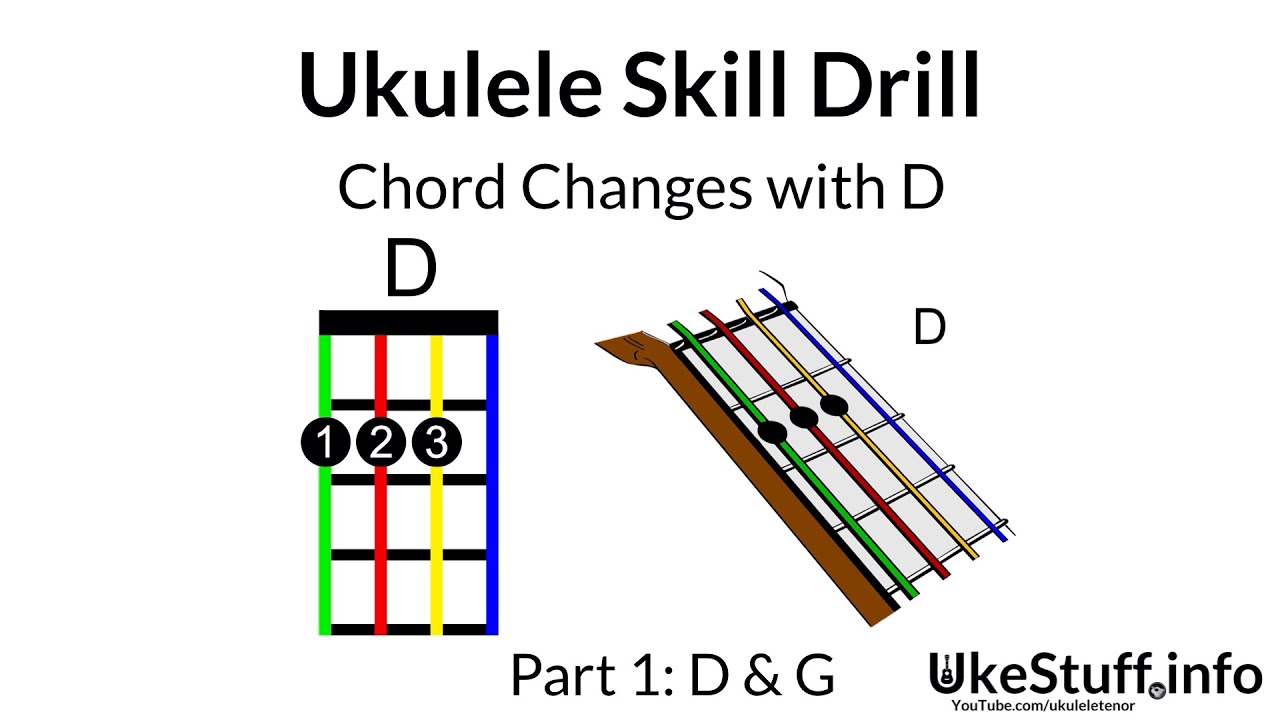 Ukulele Skill Drill: Chord Changes with D (Part 1)
