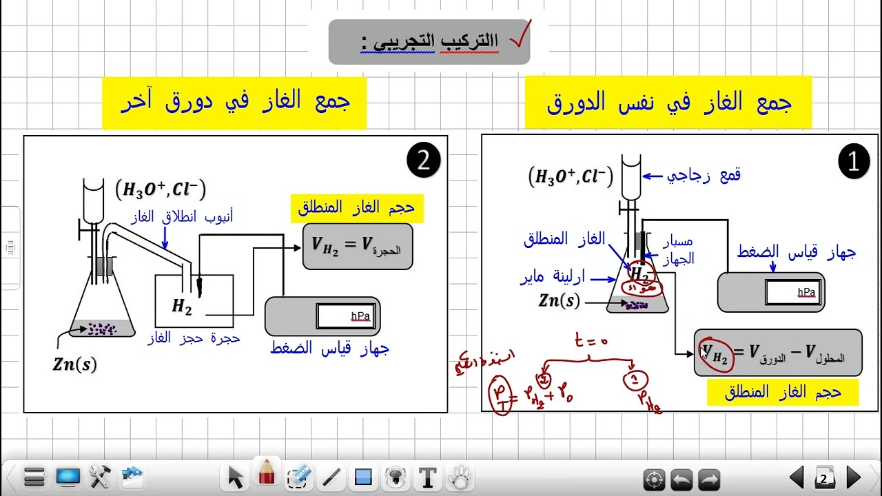 ملخص المتابعة الزمنية عن طريق قياس ضغط غاز الوحدة الأولى فيزياء الثالثة ثانوي