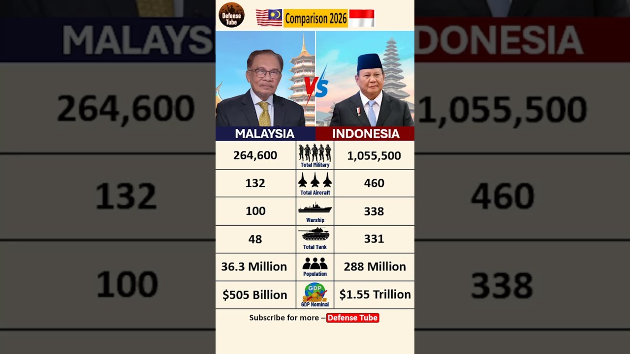 MALAYSIA 🇲🇾 vs INDONESIA 🇮🇩: The 2026 Battle for ASEAN Skies! ⚔️