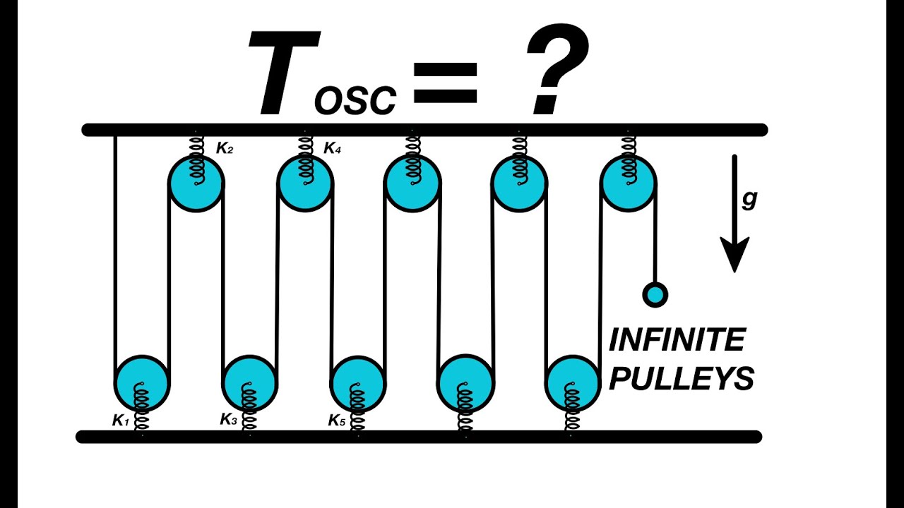 [JEE ADVANCED] OSCILLATIONS OF INFINITE SPRINGS & PULLEYS [ ADVANCE PROBLEMS IN SCHOOL PHYSICS ]2020