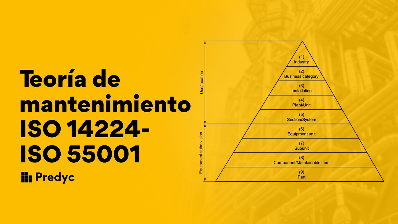 Teoría de mantenimiento ISO 14224  ISO 55001