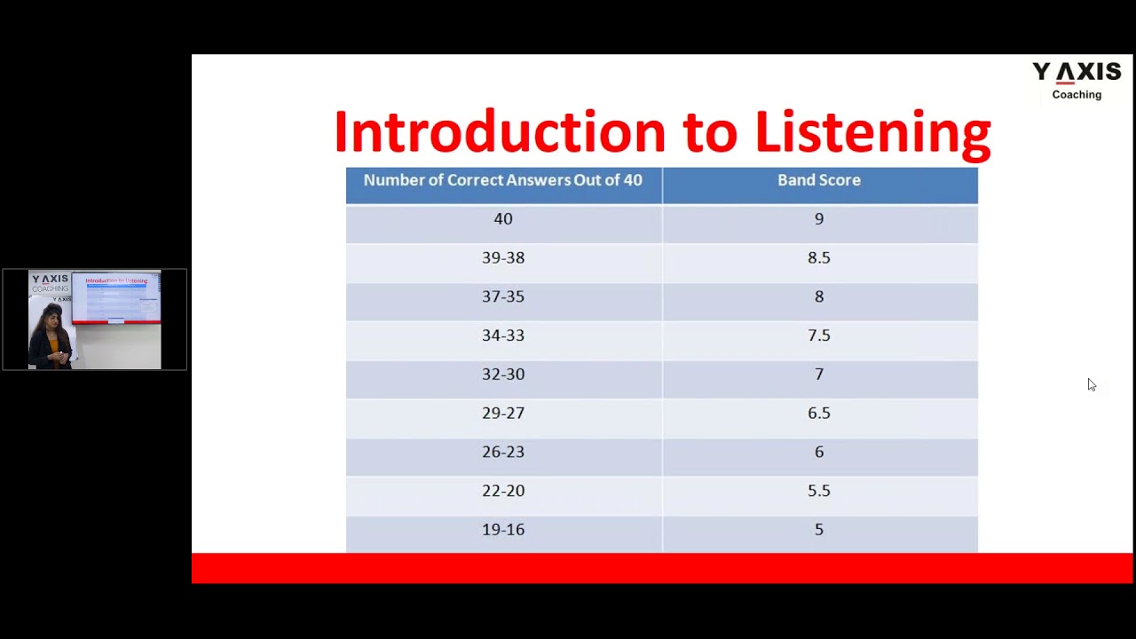 IELTS Session | Y-Axis Coahcing Bangalore