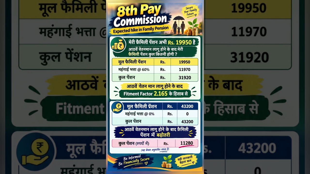 8th pay commission pension structure
