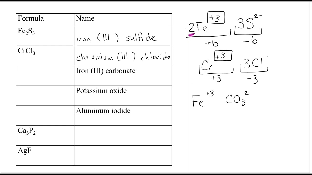 W4W 1210 First Part of worksheet