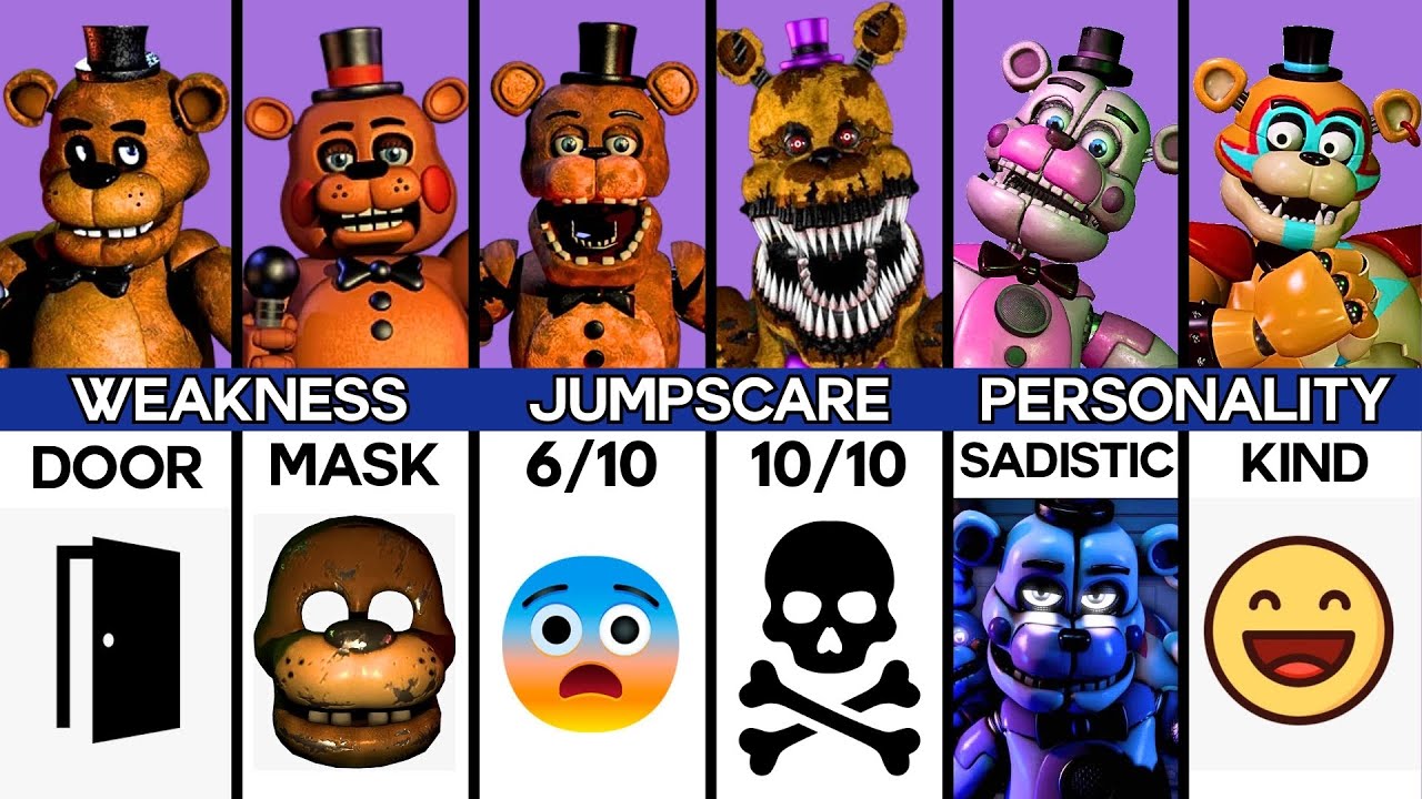 EVERY Freddy in FNAF Compared