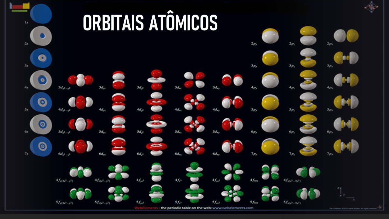Aula 1 Orbitais At&ocirc;micos