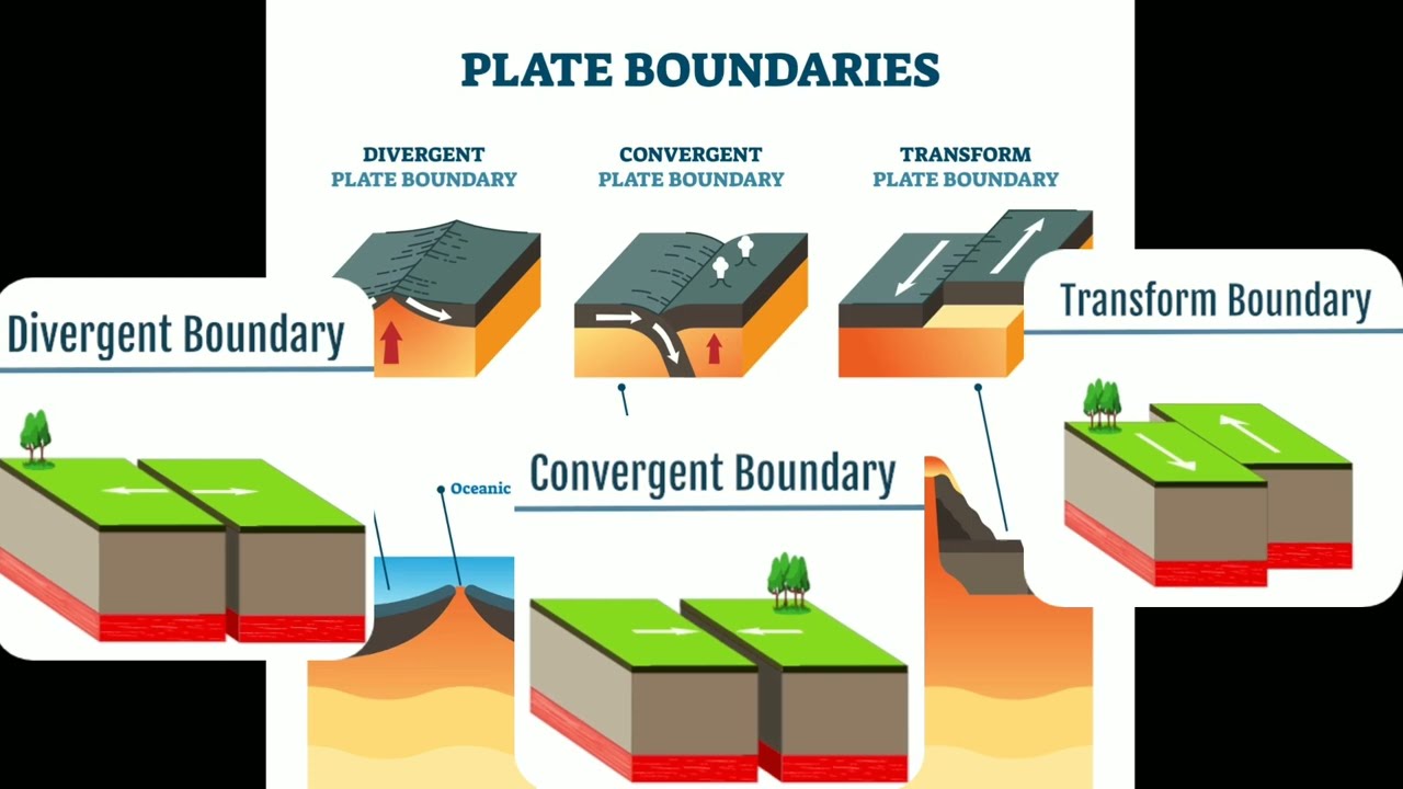 UPSC Geography Lecture - Tectonic Evolution of Greater Maldive Ridge | What is a Tectonic Plate?