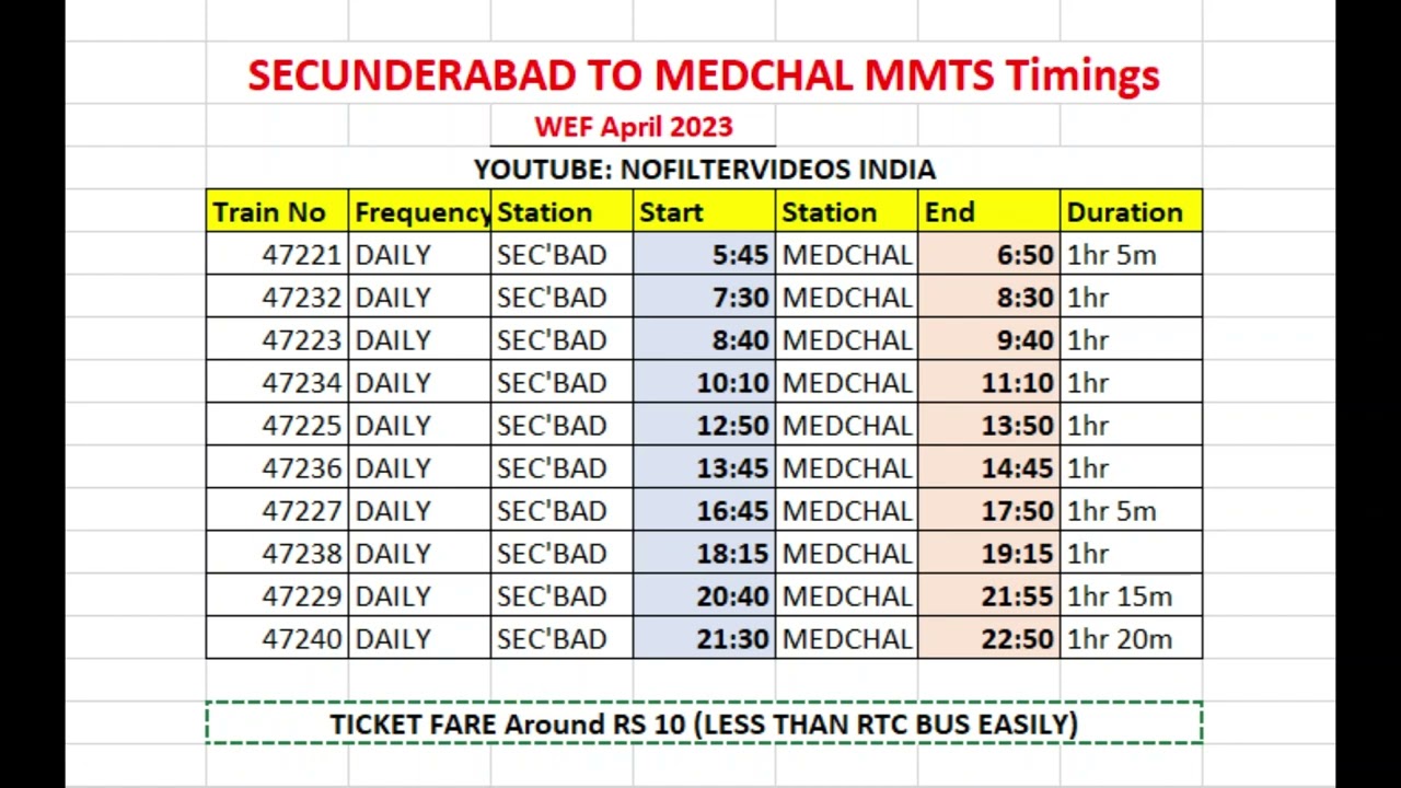 SECUNDERABAD - MEDCHAL MMTS TIME TABLE | Hyderabad - Telangana - India