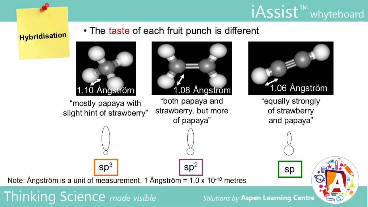 Hybridisation (A Level Chemistry)
