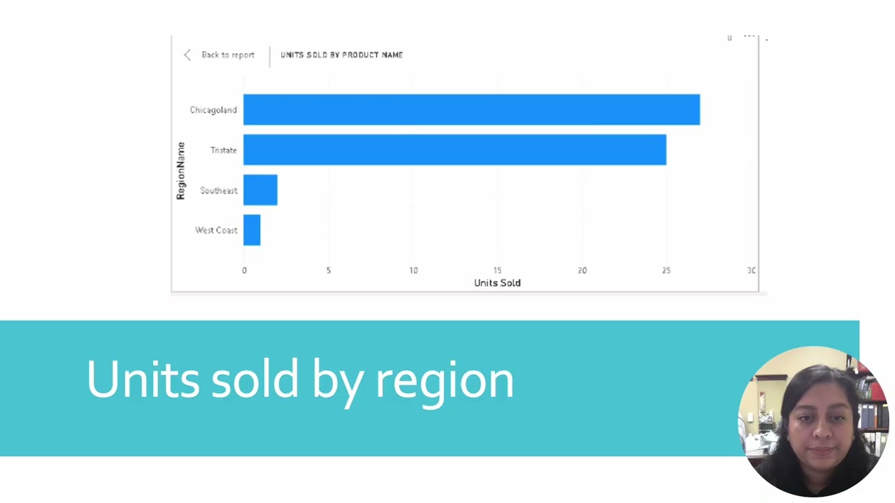 Power BI presentation video SYM 408