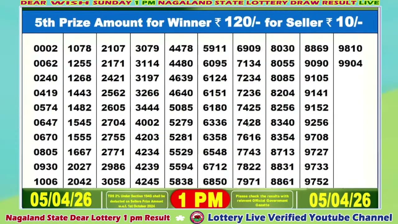 [LIVE] Lottery 1:00 PM Dear Nagaland state lottery live draw result 05.04.2026 | Lottery live