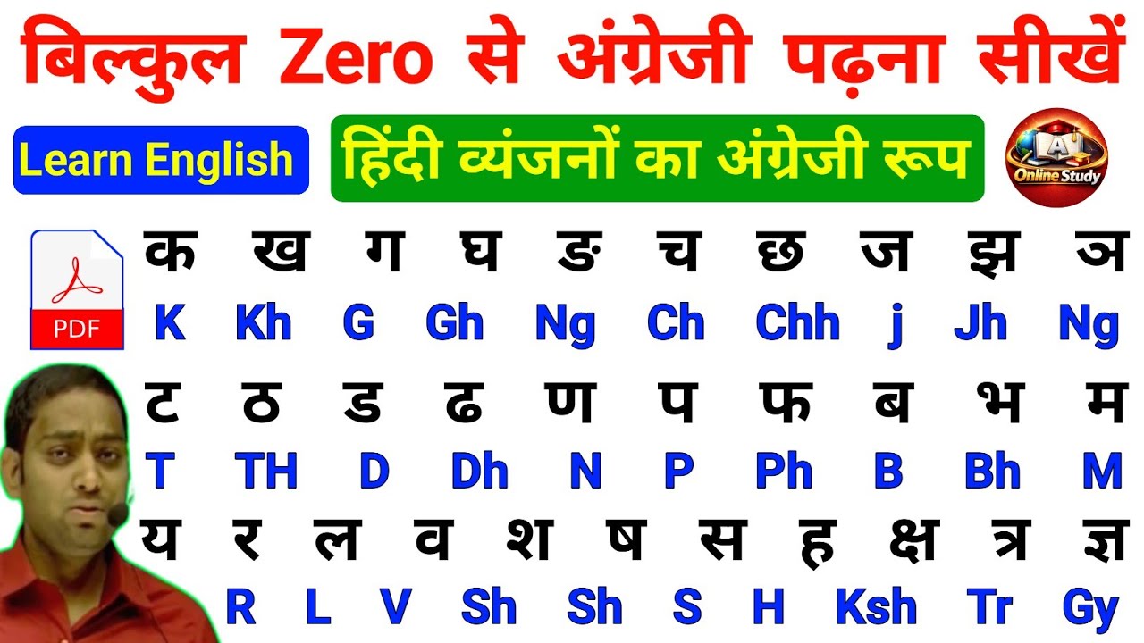 बिल्कुल Zero से इंग्लिश पढ़ना कैसे सीखें | English Padhna Kaise Sikhe Zero se | Learn English Easily
