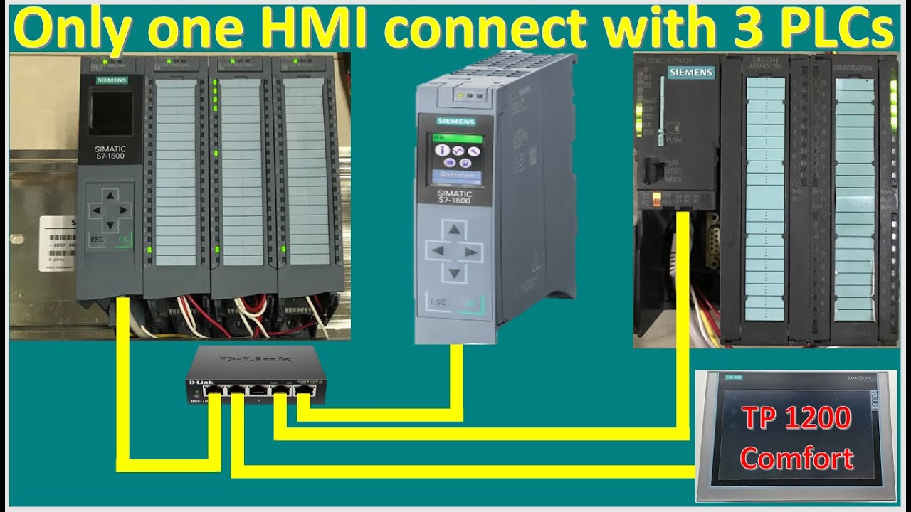 Only one HMI TP 1200 Comfort connected with 3 PLCs S7-300 and S7-1500