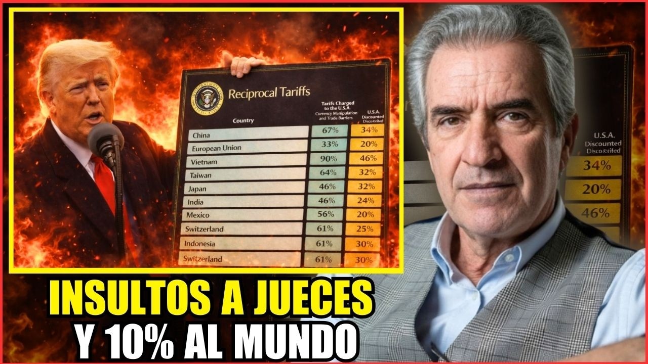 ¿El fin de la Justicia? Trump ignora a la Corte y activa el 10% GLOBAL