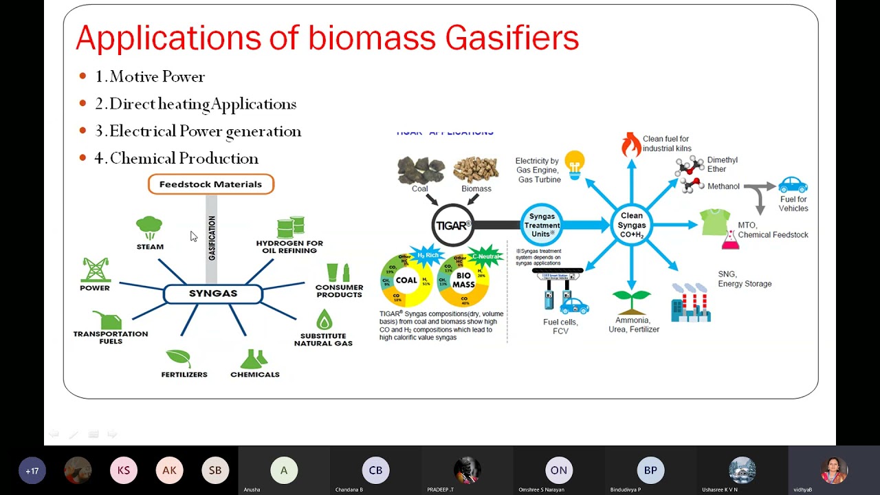 benefits of types of gasifier & merits & demerits  applications& cooling & cleaning of gas