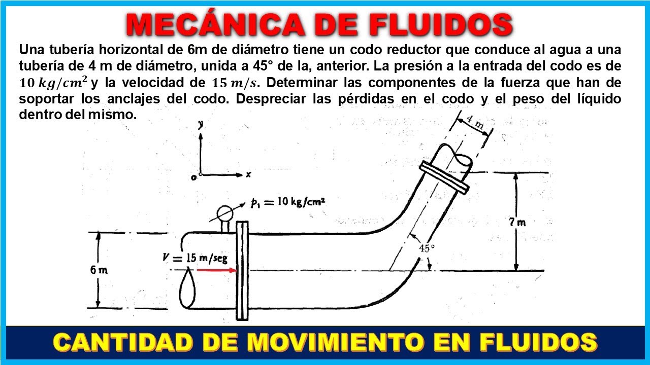 ECUACIÓN DE LA CANTIDAD DE MOVIMIENTO EN FLUIDOS | Prob. 37 Cap 4 Hidráulica General