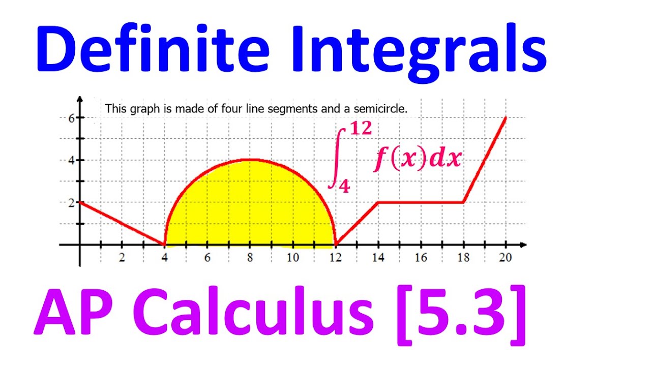 5.3A - Introduction to Definite Integrals [AP Calculus]