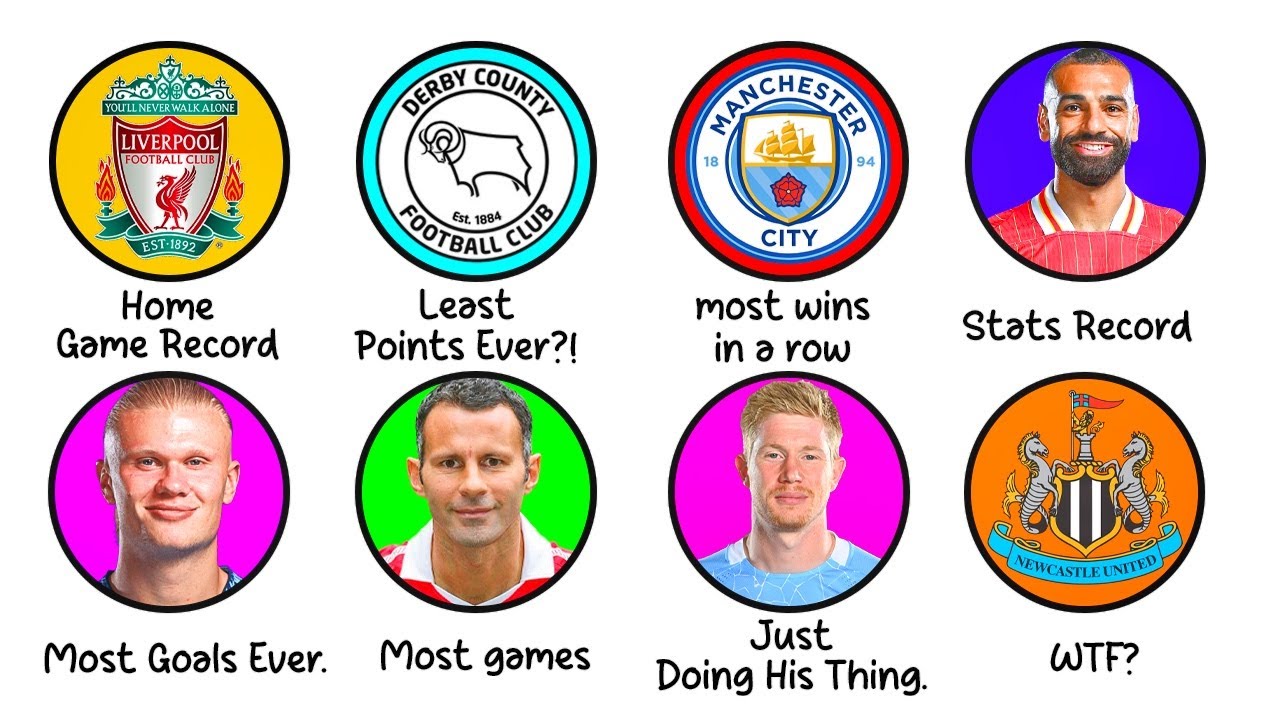 Every UNTOUCHABLE Premier League Record Explained In 16 Minutes