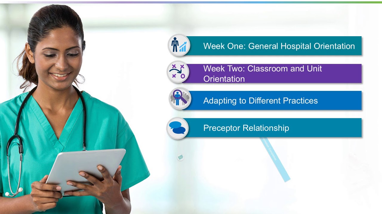 Clinical Orientation Essentials