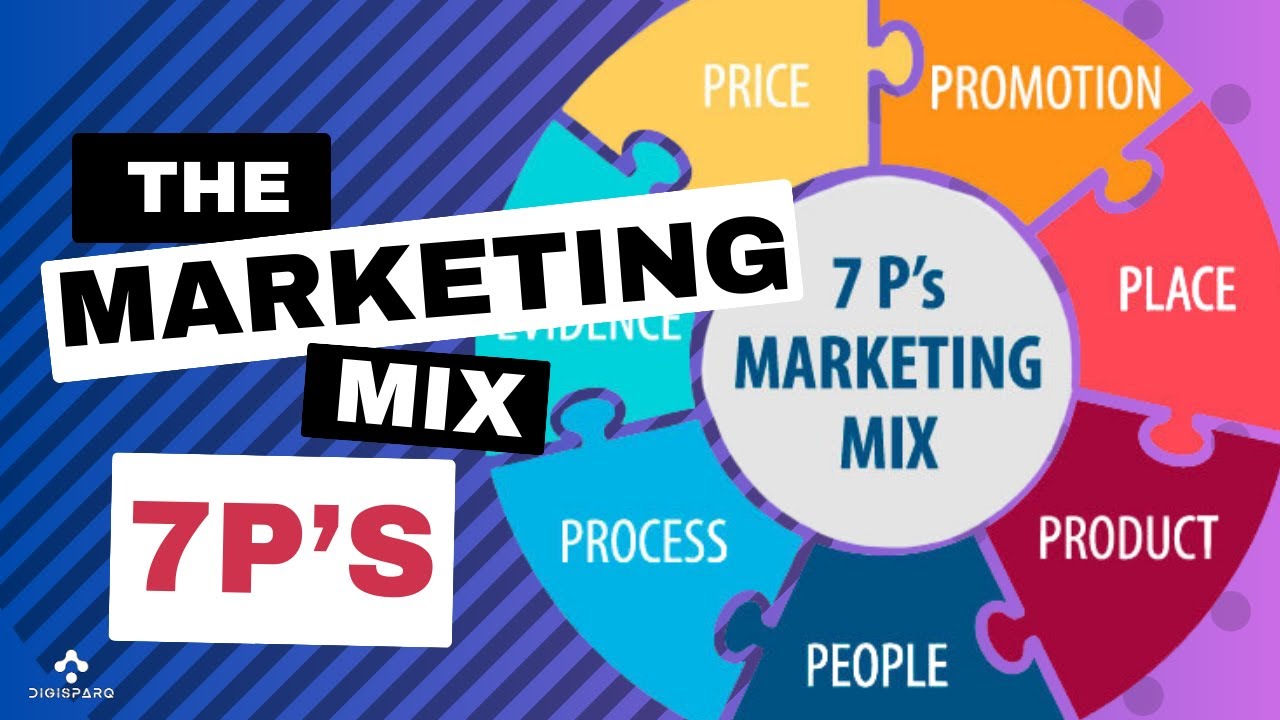 What are the 7P's of the Marketing Mix? How to use the 7P's in your business plan  #marketingtips