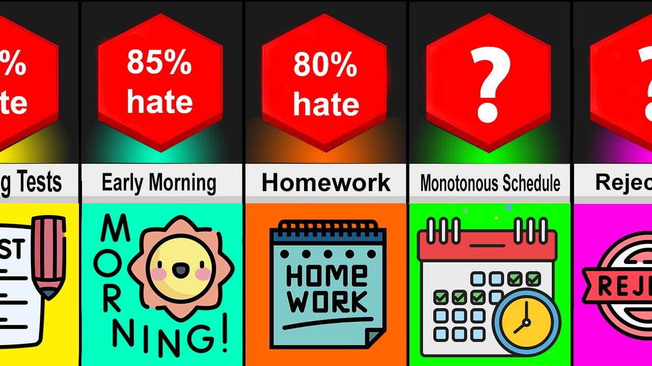 Comparison: Why Students Hate School