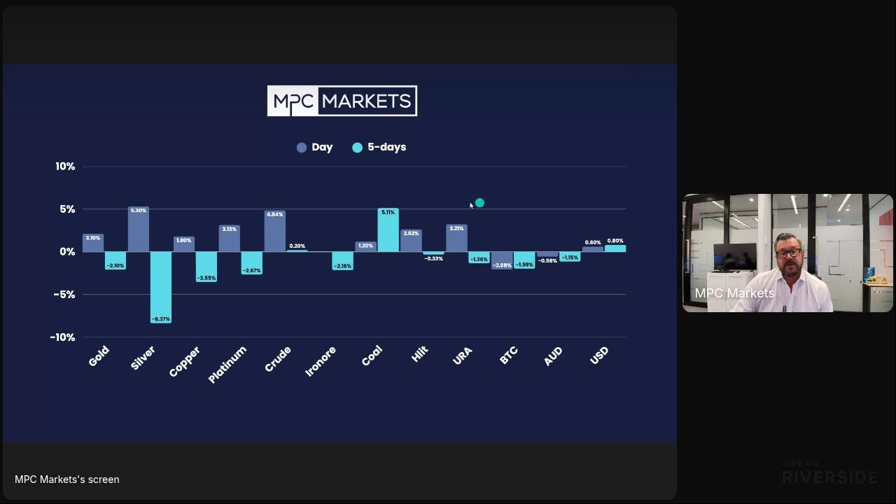 Catch up on overnight markets with the MPC Morning Call