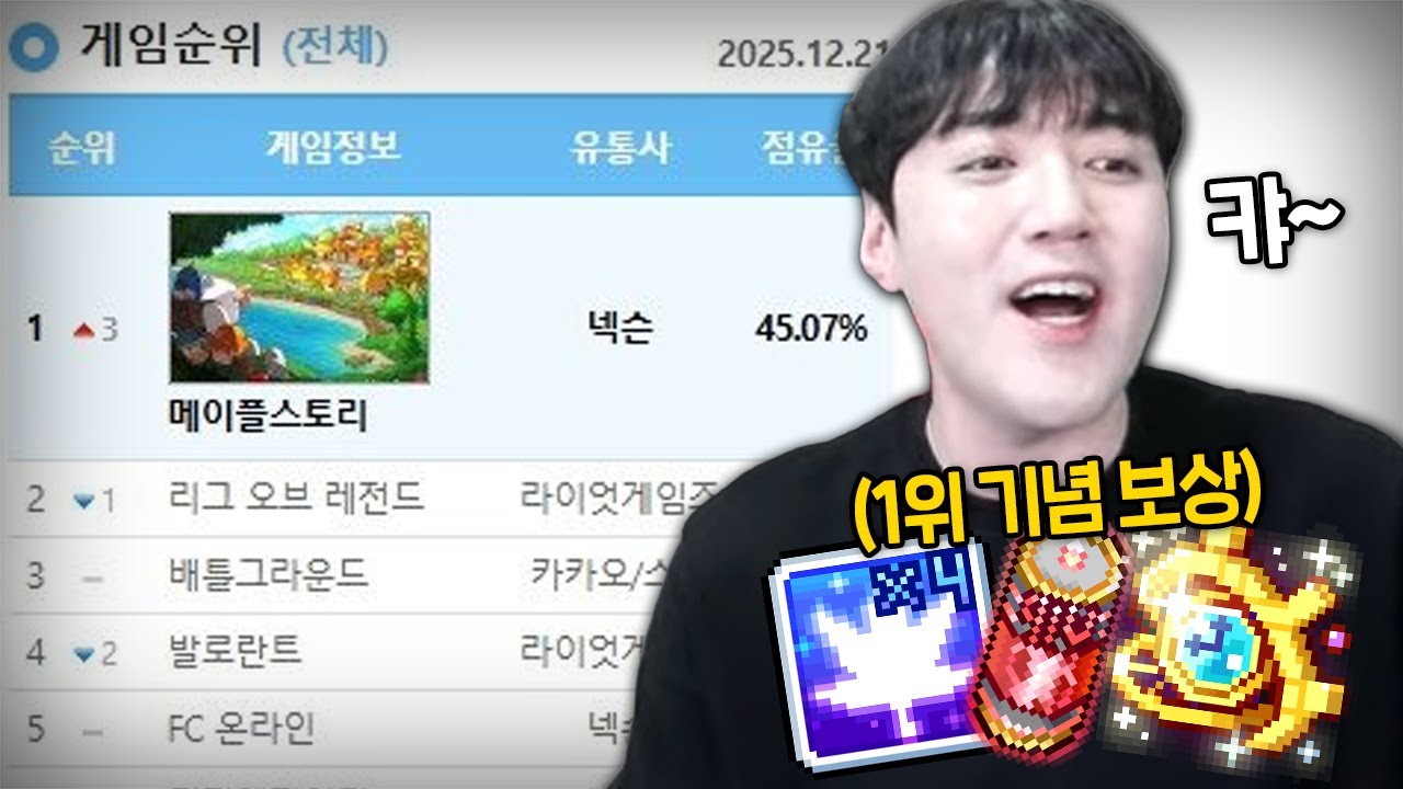 뭣? 메이플이 피시방 점유율 1위를 했다구요?