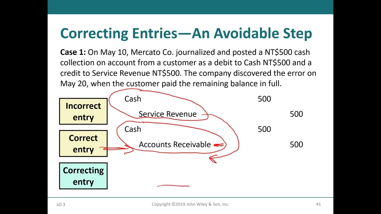 Financial Accounting 1: 12- Prepare Correcting Entries (شرح بالعربي)