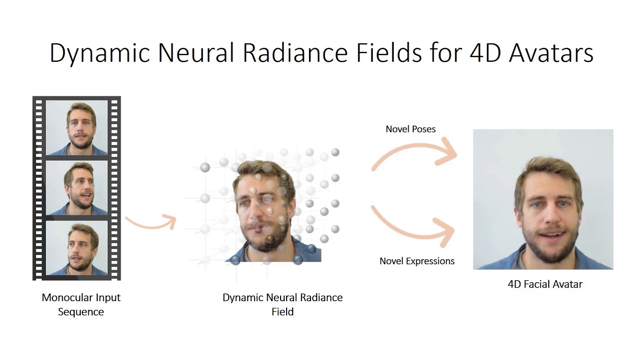 Dynamic Neural Radiance Fields for Monocular 4D Facial Avatar Reconstruction
