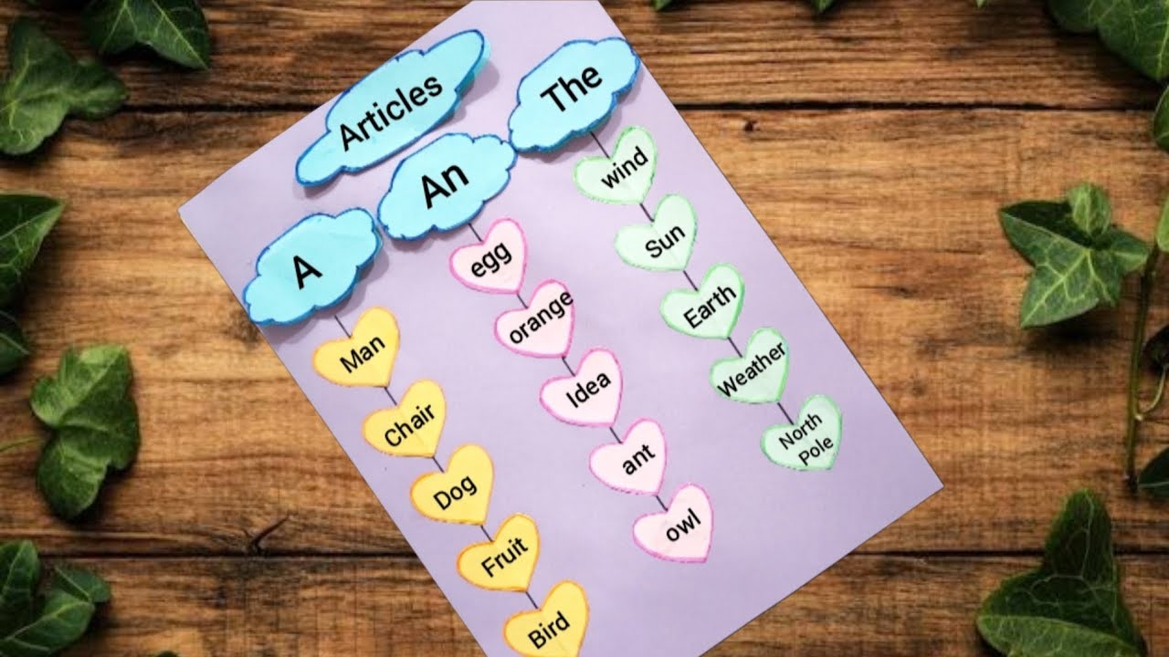 Articles English Grammar Project | Articles Chart | Articles TLM  #articleschart 