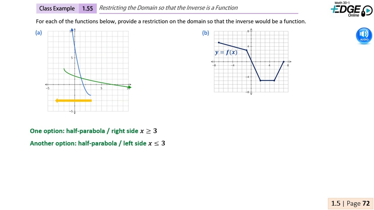 1.55 - Restricting the Domain so that the Inverse is a Function