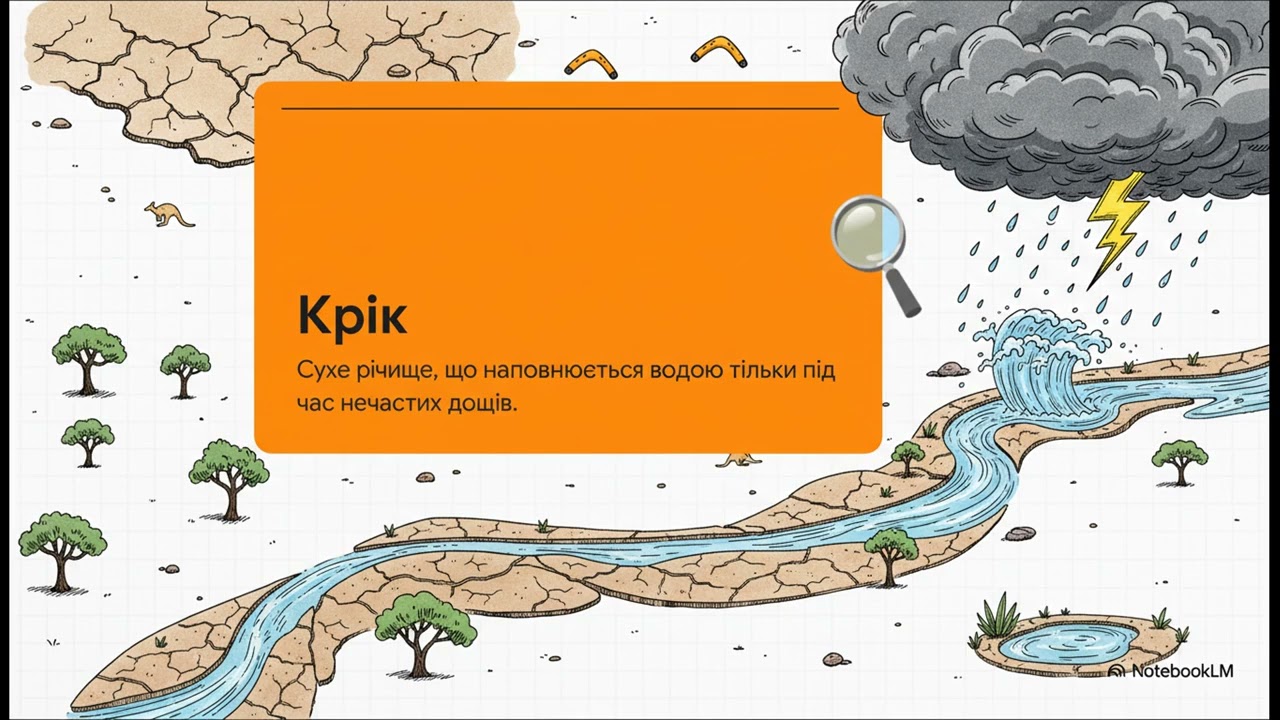 7 клас. Географія. Клімат і води суходолу Австралії