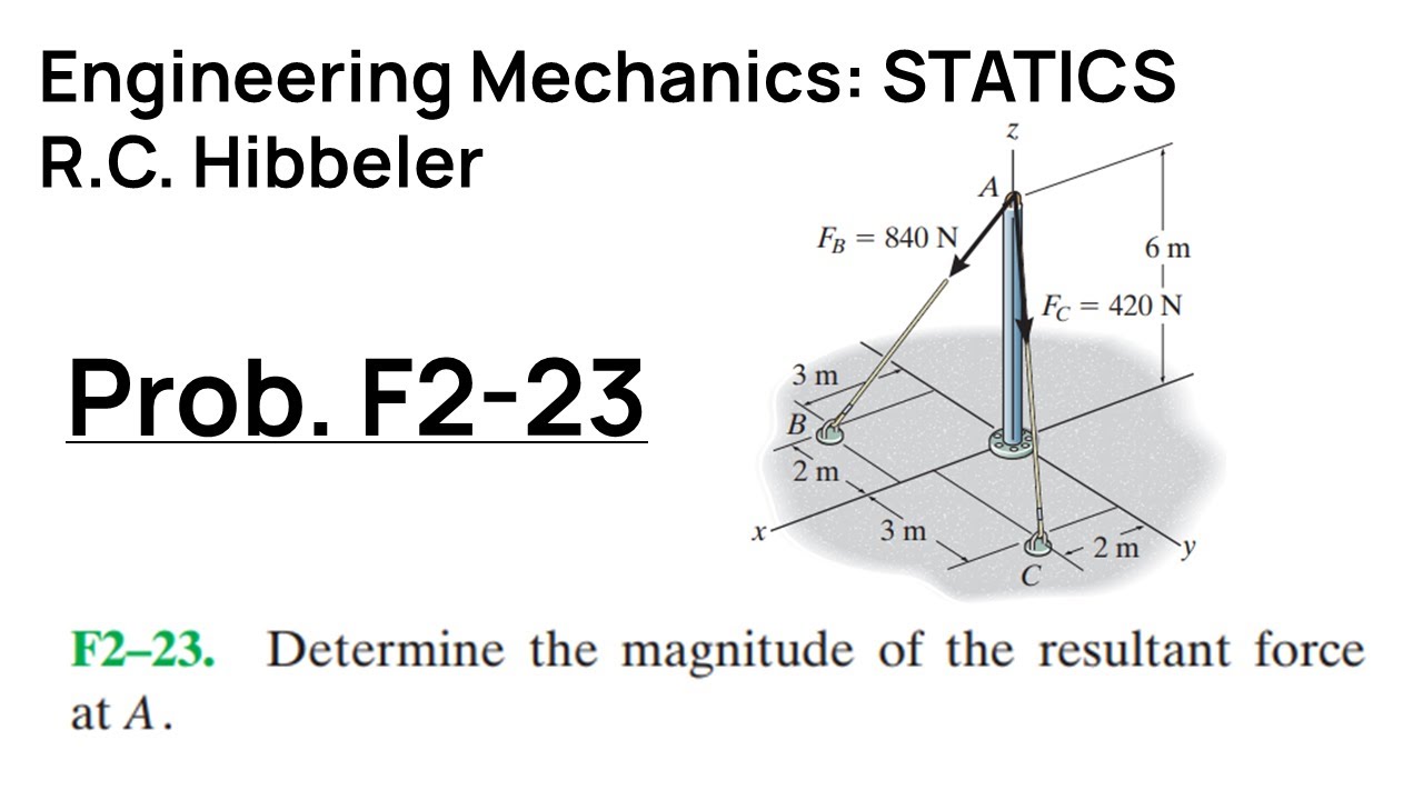 Hibbeler Engineering Mechanics STATICS: Задача F2-23: Прохождение