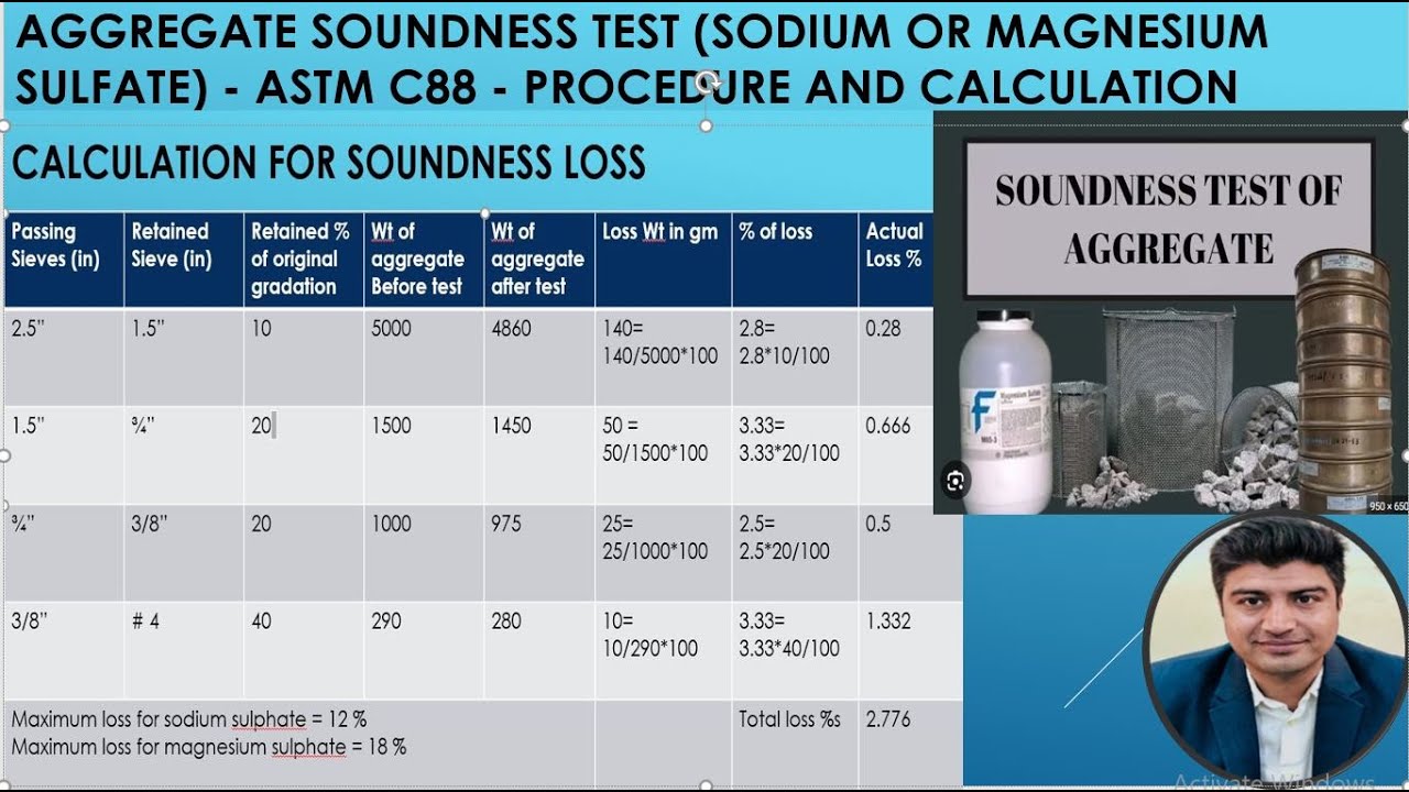 Aggregate Soundness Test (Sodium or Magnesium Sulfate) - ASTM C88 - Procedure and Calculation